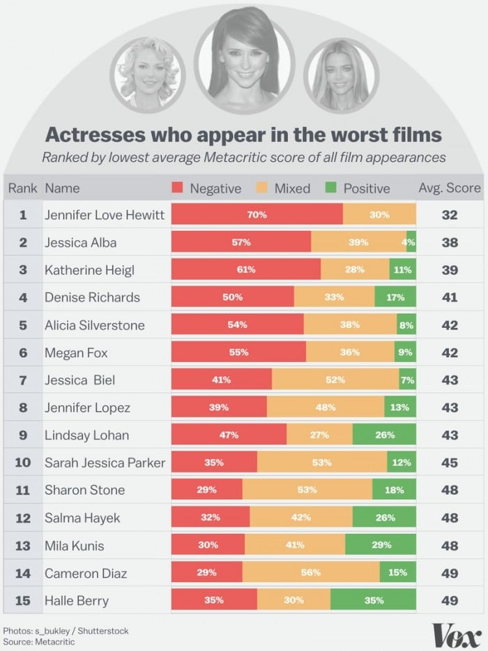 worst actresses_1