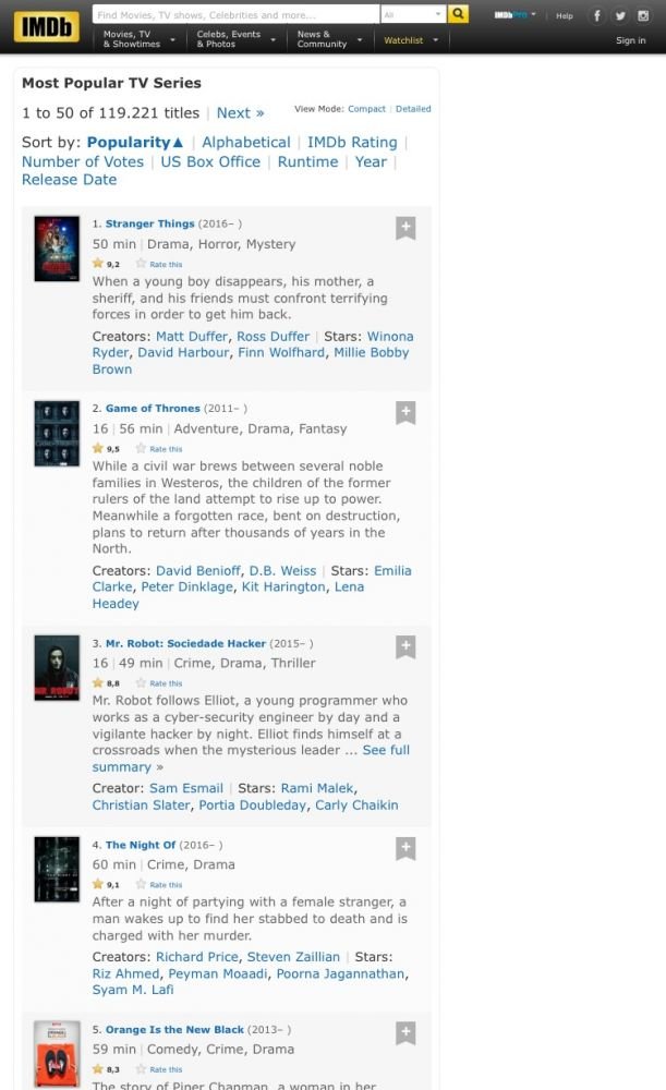 Stranger Things' passa 'Game of Thrones' como série mais popular do IMDb -  CinePOP