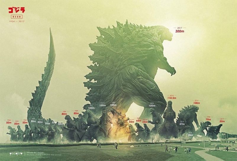 Watch Godzilla: Planeta dos Monstros