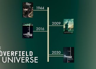 Explicando ‘Cloverfield Paradox’ e seus easter eggs!
