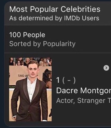 Stranger Things': Dacre Montgomery comemora título de celebridade mais  popular do IMDb - CinePOP