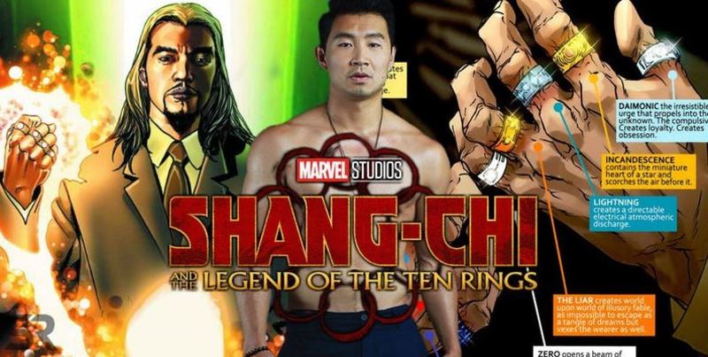 Shang Chi e a Lenda dos Dez Anéis' deve se passar em período inédito do  MCU; Confira! | CinePOP