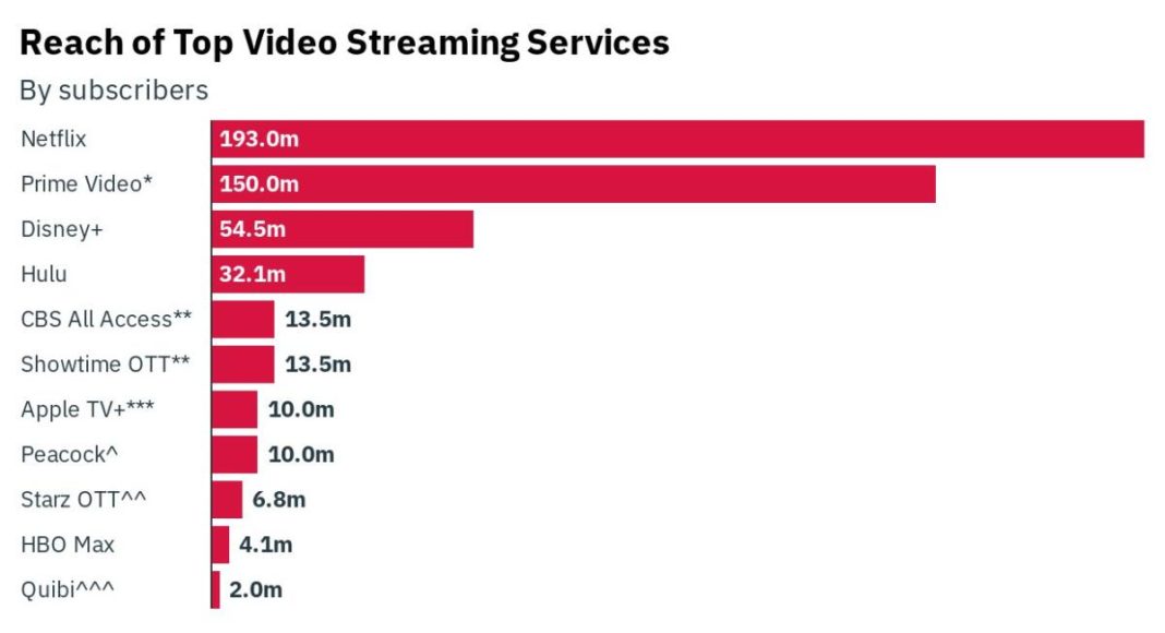 streaming_2