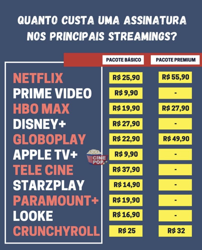 Assinatura Netflix 1 Tela 4K – Plano Premium – Conta Compartilhada