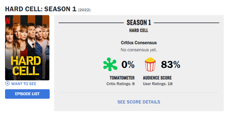 hard cell rotten tomatoes 1