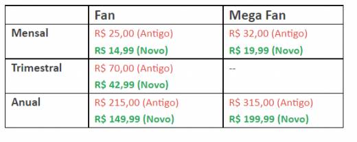 Assinaturas e Premium > crunchyroll mensal