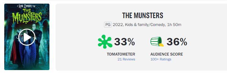 Os Monstros': Reboot dirigido por Rob Zombie DECEPCIONA com 33% de  aprovação; Confira as críticas! - CinePOP