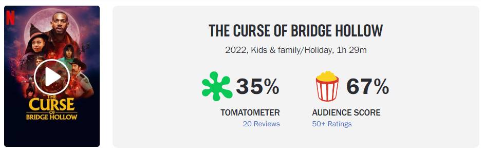 A Maldição de Bridge Hollow: Leia a crítica do filme da Netflix