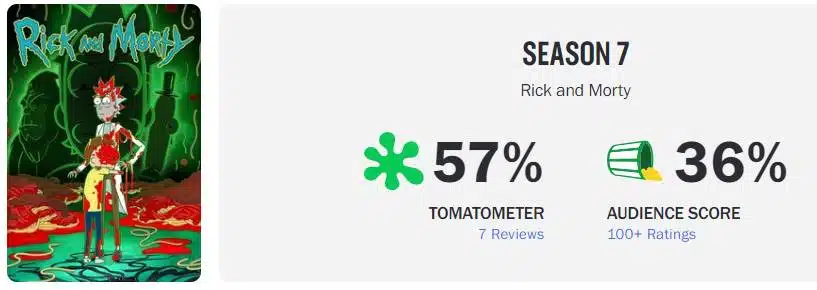 As Marvels' apresenta MELHORA na pontuação do Rotten Tomatoes e recebe 86%  de aprovação do público - CinePOP