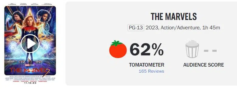 The Marvels larga com nota 61 no agregador Rotten Tomatoes